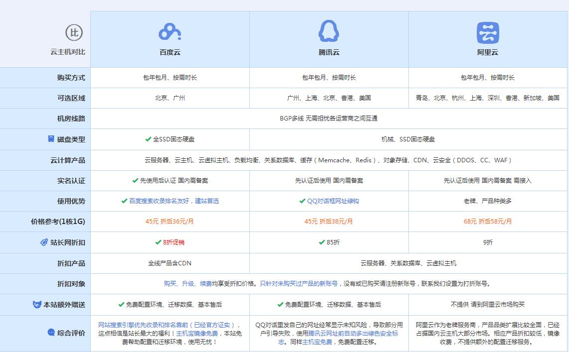 畜禽良种场云主机代理对比.jpg